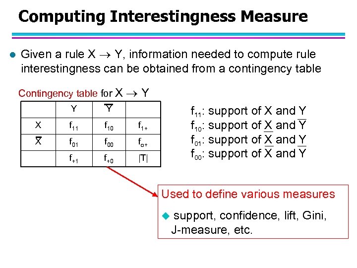 Computing Interestingness Measure l Given a rule X Y, information needed to compute rule
