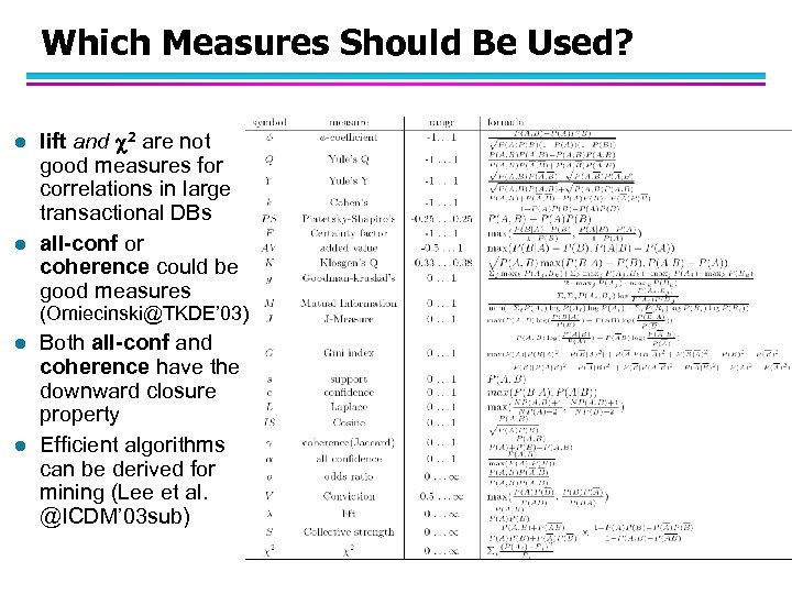 Which Measures Should Be Used? l l lift and 2 are not good measures