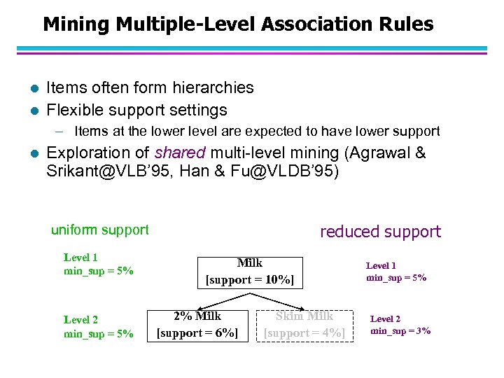 Mining Multiple-Level Association Rules l l Items often form hierarchies Flexible support settings –
