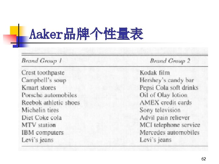 Aaker品牌个性量表 62 