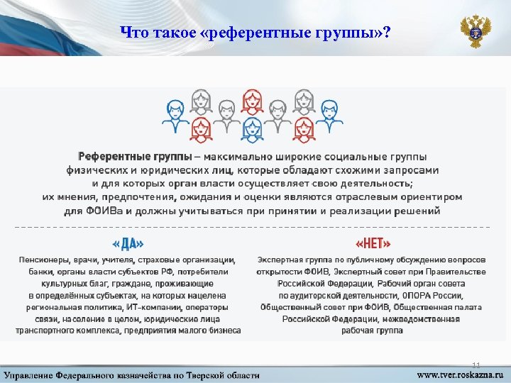 Что такое «референтные группы» ? 11 