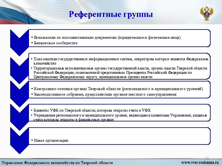 Референтные группы • Взыскатели по исполнительным документам (юридические и физические лица) • Банковское сообщество