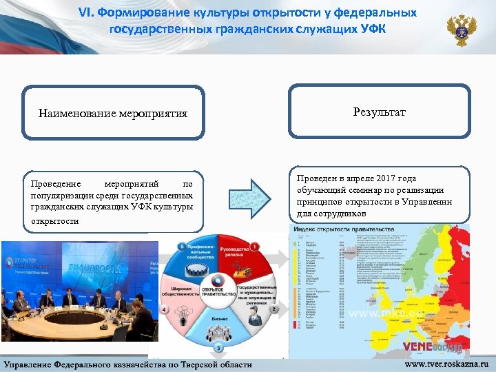 VI. Формирование культуры открытости у федеральных государственных гражданских служащих УФК Наименование мероприятия Проведение мероприятий