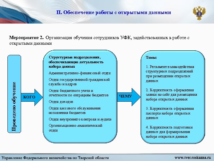 Данных мероприятиях. Обеспечение работой. Регламент для отдела казначейства компании. Обеспечение работы с открытыми данными. Отдел доходов федерального казначейства.