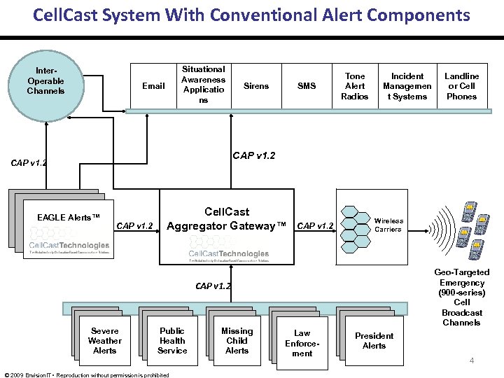 Cell. Cast System With Conventional Alert Components Inter. Operable Channels Situational Awareness Applicatio ns