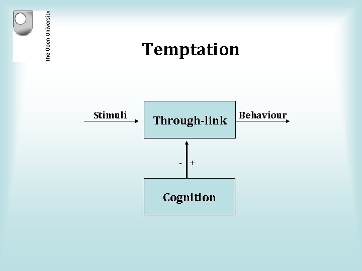 Temptation Stimuli Through-link - + Cognition Behaviour 