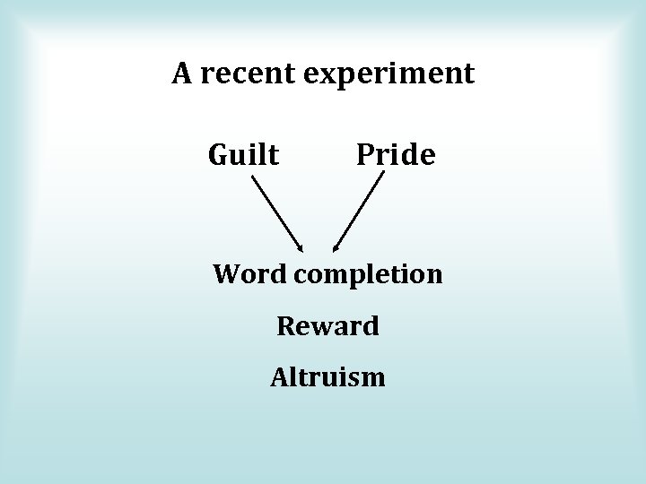 A recent experiment Guilt Pride Word completion Reward Altruism 