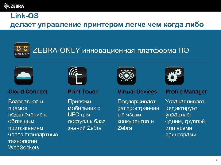 Link-OS делает управление принтером легче чем когда либо ZEBRA-ONLY инновационная платформа ПО Cloud Connect