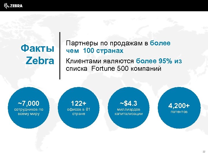 Факты Zebra ~7, 000 сотрудников по всему миру Партнеры по продажам в более чем