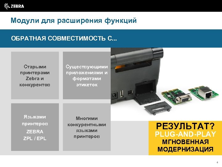 Модули для расширения функций ОБРАТНАЯ СОВМЕСТИМОСТЬ С. . . Старыми принтерами Zebra и конкурентов