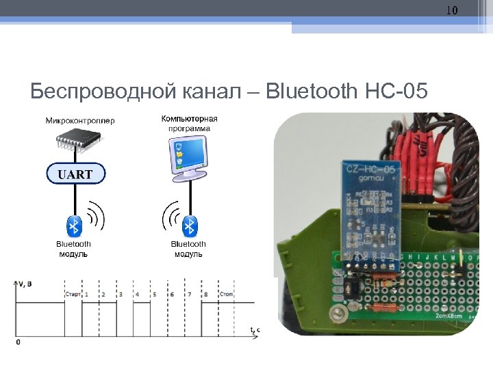 10 Беспроводной канал – Bluetooth HC-05 