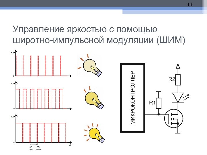 14 Управление яркостью с помощью широтно-импульсной модуляции (ШИМ) 