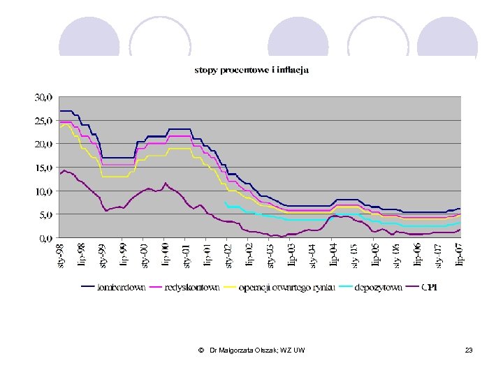 © Dr Małgorzata Olszak; WZ UW 23 