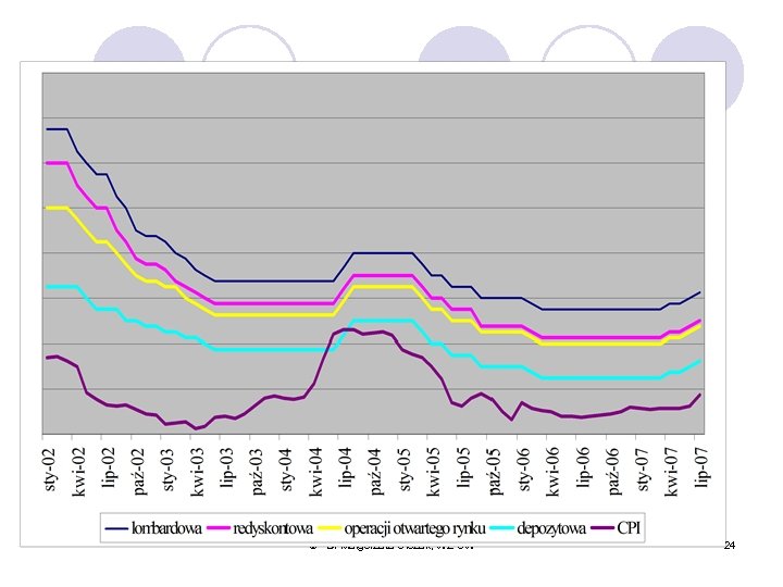 © Dr Małgorzata Olszak; WZ UW 24 