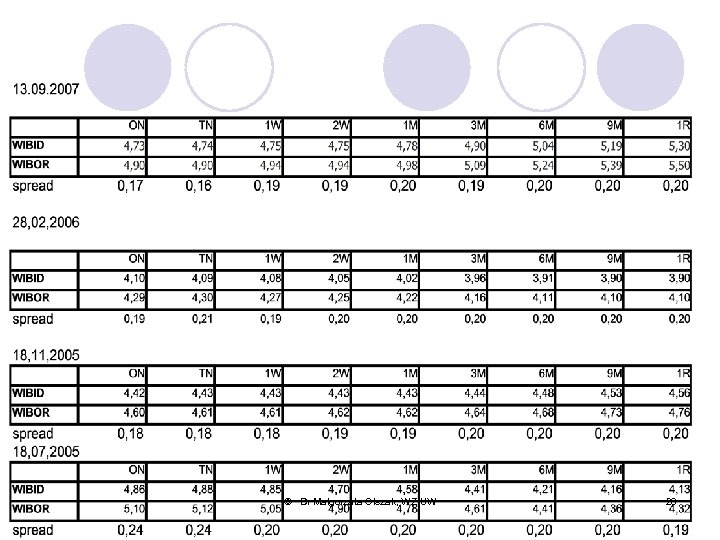 © Dr Małgorzata Olszak; WZ UW 26 