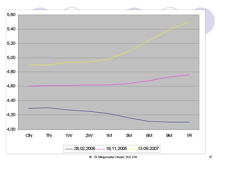 © Dr Małgorzata Olszak; WZ UW 27 