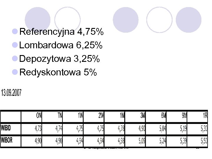 l Referencyjna 4, 75% l Lombardowa 6, 25% l Depozytowa 3, 25% l Redyskontowa