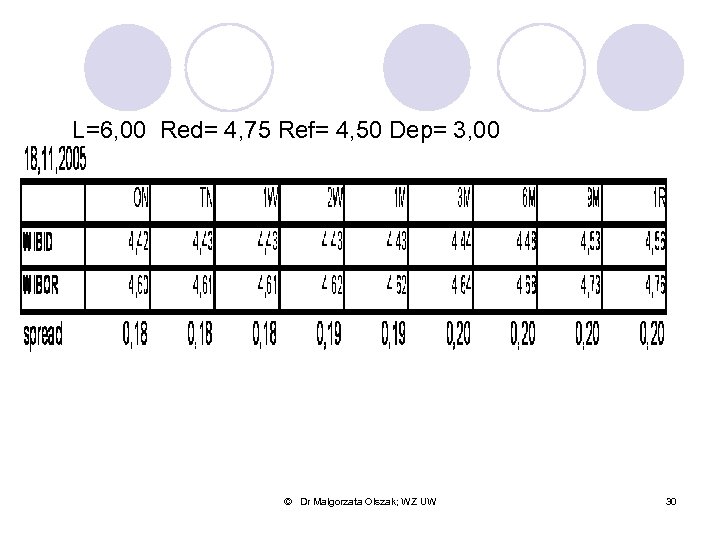 L=6, 00 Red= 4, 75 Ref= 4, 50 Dep= 3, 00 © Dr Małgorzata