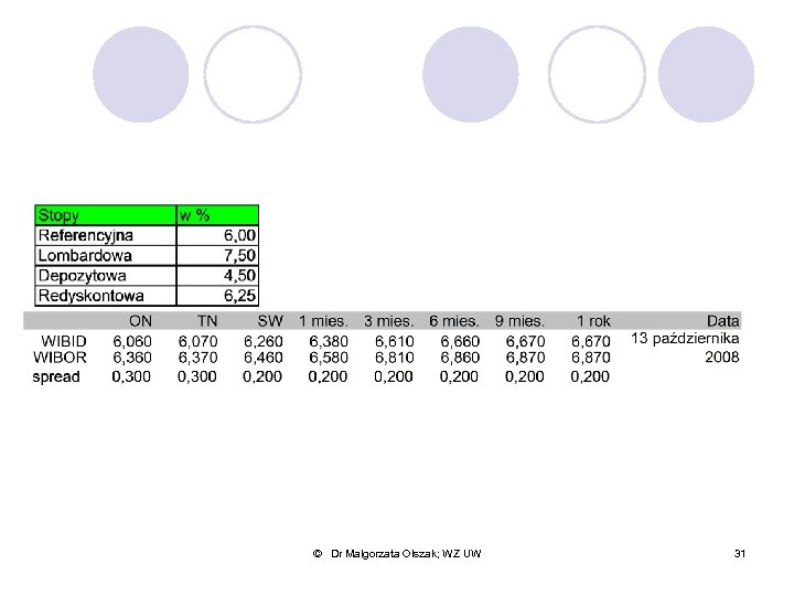 © Dr Małgorzata Olszak; WZ UW 31 