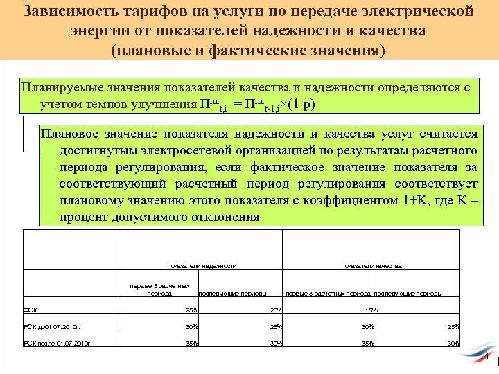 Зависимость тарифов на услуги по передаче электрической энергии от показателей надежности и качества (плановые