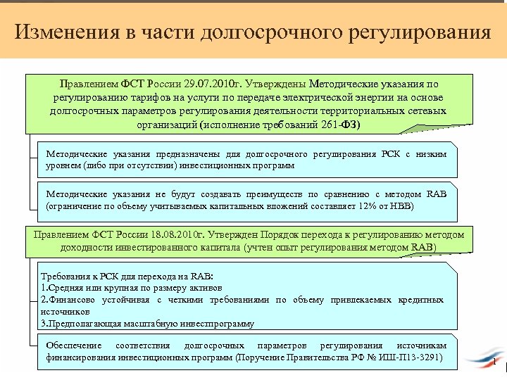 Долгосрочные параметры регулирования. Параметры регулирования. Смены тарифного регулирования. Нормативное регулирование услуги по передаче электроэнергии.