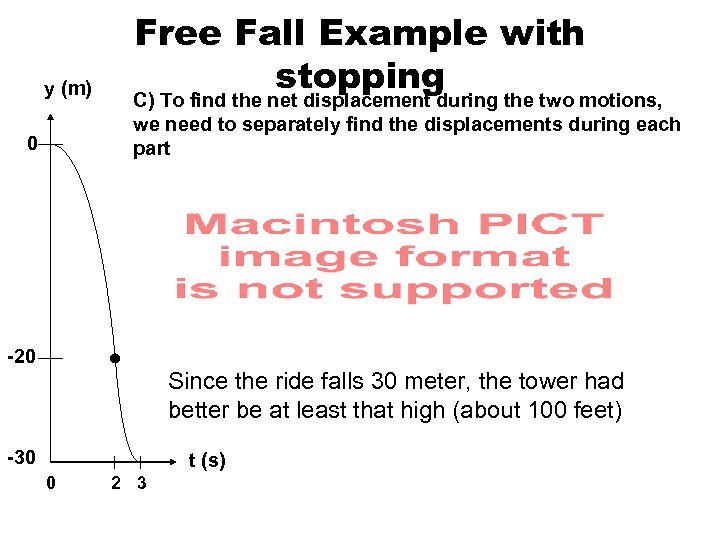 y (m) 0 Free Fall Example with stopping C) To find the net displacement