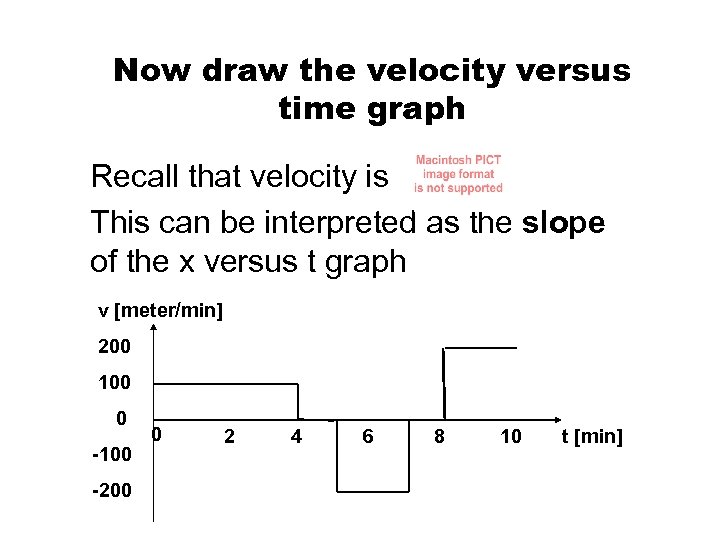 Now draw the velocity versus time graph Recall that velocity is This can be
