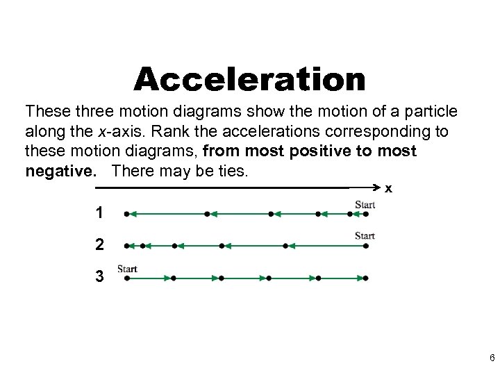 Acceleration These three motion diagrams show the motion of a particle along the x-axis.