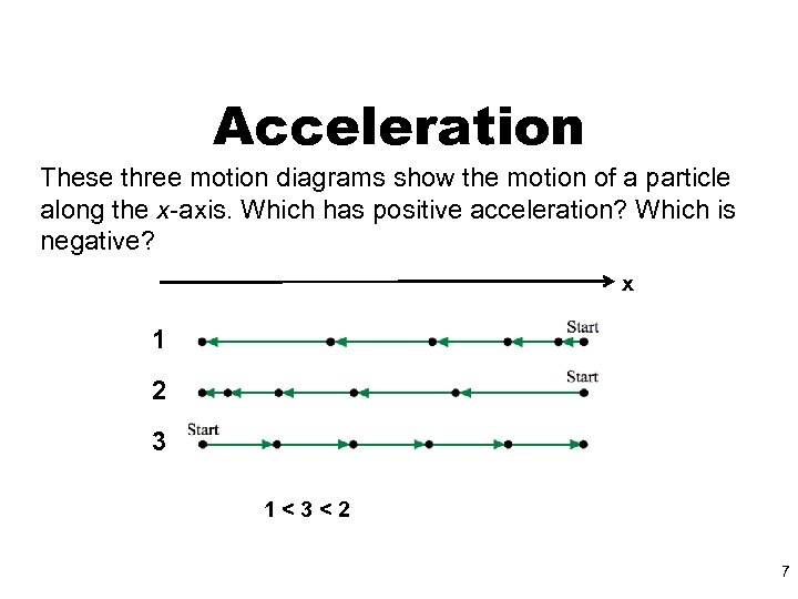 Acceleration These three motion diagrams show the motion of a particle along the x-axis.