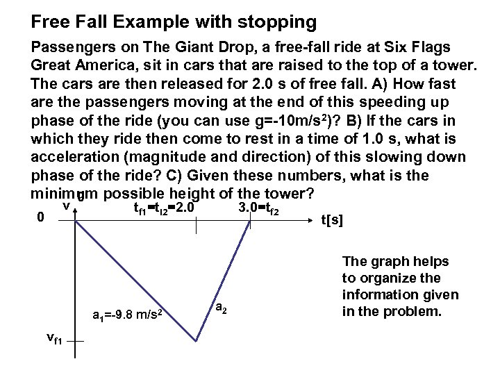 Free Fall Example with stopping Passengers on The Giant Drop, a free-fall ride at