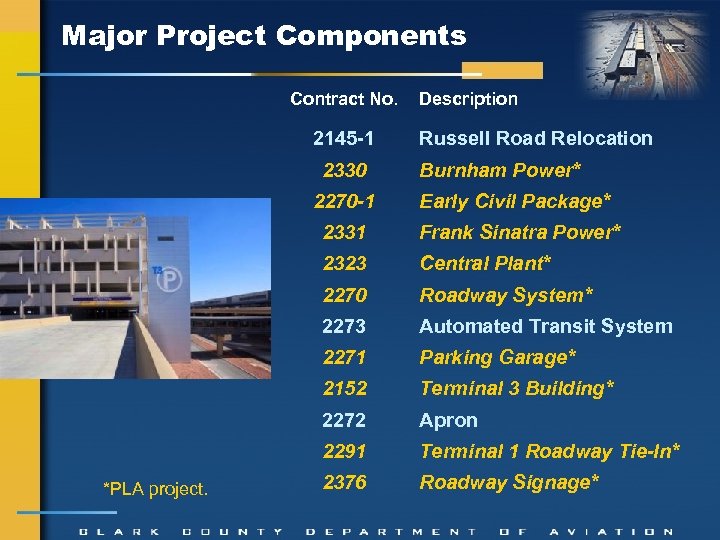 Major Project Components Contract No. 2145 -1 2330 Description Russell Road Relocation Burnham Power*