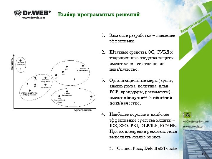 Выбор программных решений 1. Заказные разработки – наименее эффективны. 2. Штатные средства ОС, СУБД