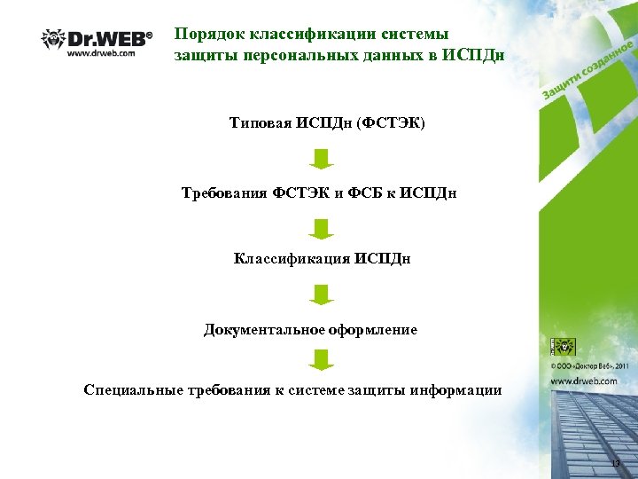 Порядок классификации системы защиты персональных данных в ИСПДн Типовая ИСПДн (ФСТЭК) Требования ФСТЭК и