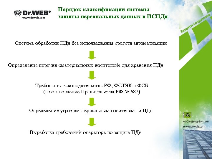 Порядок классификации системы защиты персональных данных в ИСПДн Система обработки ПДн без использования средств