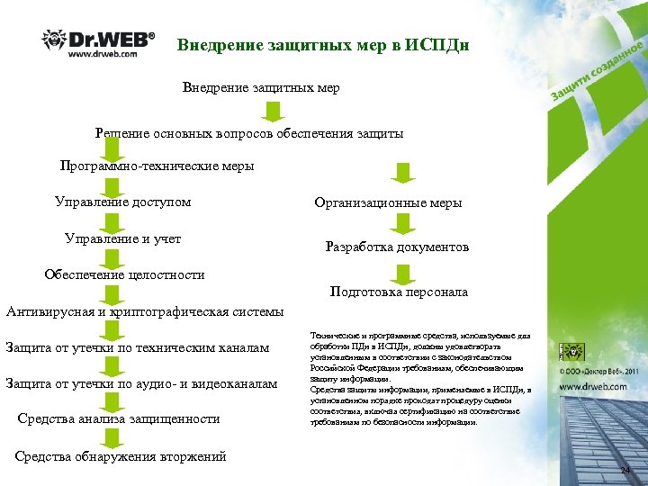 Внедрение защитных мер в ИСПДн Внедрение защитных мер Решение основных вопросов обеспечения защиты Программно-технические