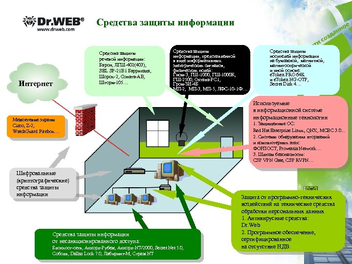Средства защиты информации Интернет Средства защиты речевой информации: Барон, ЛГШ-402(403), SEL SP-21 B 1