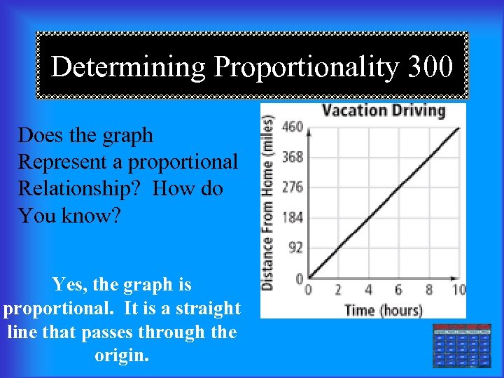 Determining Proportionality 300 Does the graph Represent a proportional Relationship? How do You know?