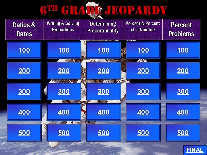 6 th grade Jeopardy Ratios & Rates Writing & Solving Proportions Determining Proportionality Percent