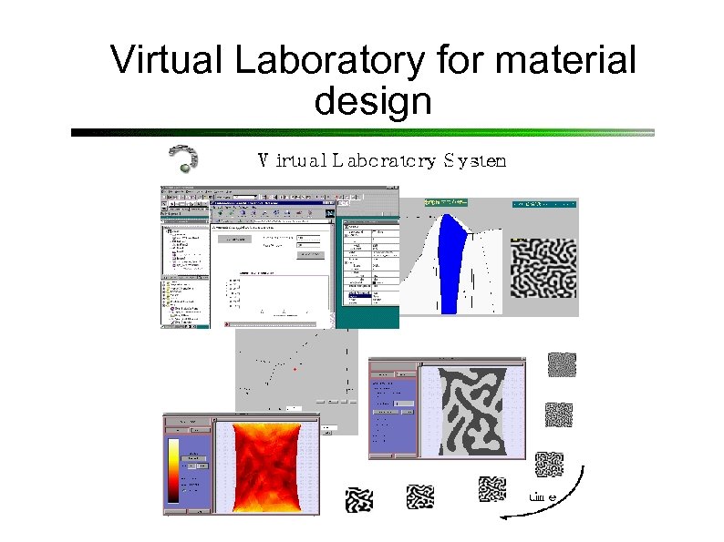 Virtual Laboratory for material design 