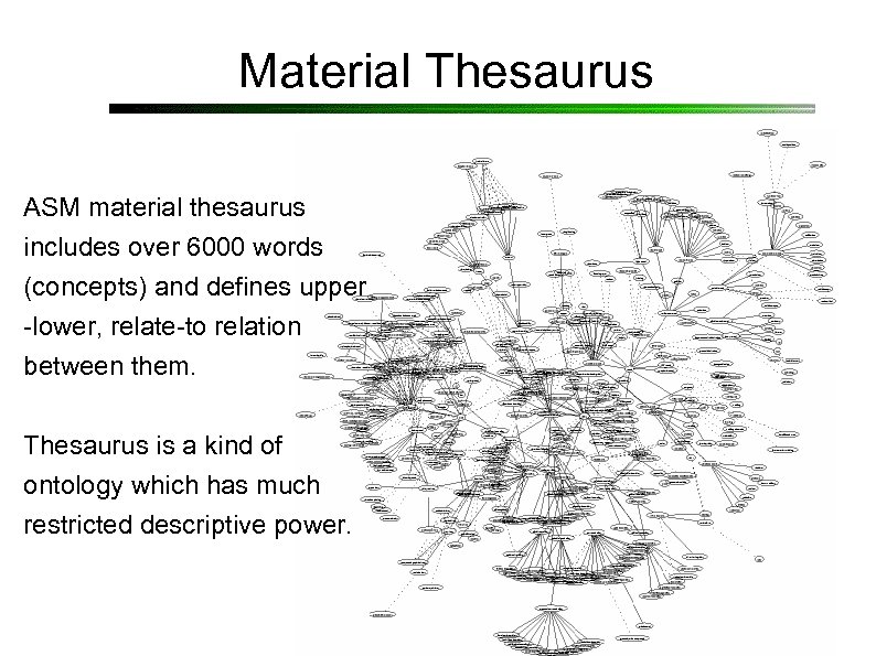 Material Thesaurus ASM material thesaurus includes over 6000 words (concepts) and defines upper -lower,