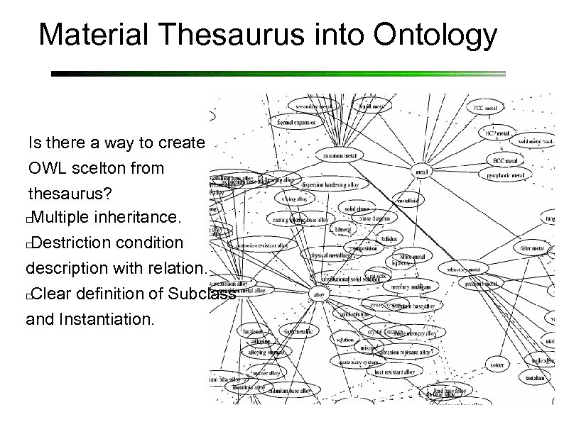 Material Thesaurus into Ontology Is there a way to create OWL scelton from thesaurus?