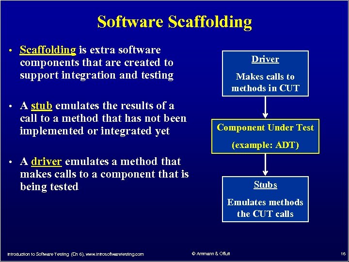 Software Scaffolding • Scaffolding is extra software Driver components that are created to support