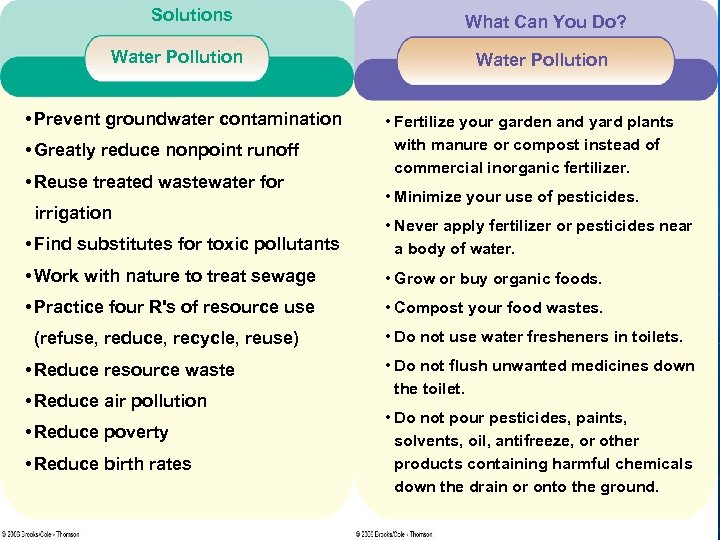 Solutions Water Pollution • Prevent groundwater contamination • Greatly reduce nonpoint runoff • Reuse