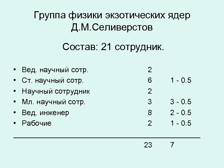 Группа физики экзотических ядер Д. М. Селиверстов Состав: 21 сотрудник. • Вед. научный сотр.