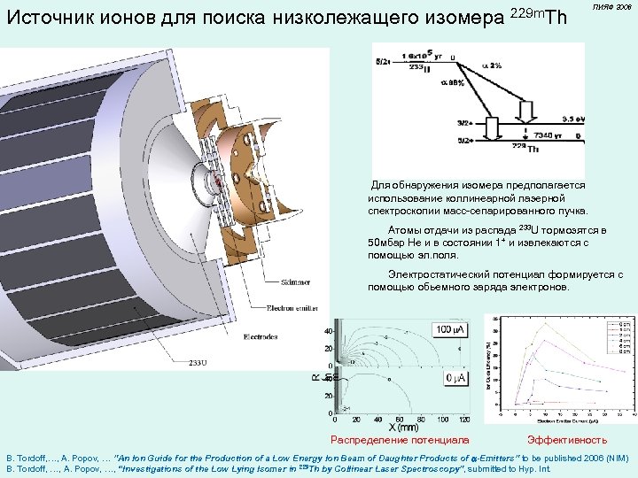 Источник ионов для поиска низколежащего изомера 229 m. Th ПИЯФ 2006 Для обнаружения изомера