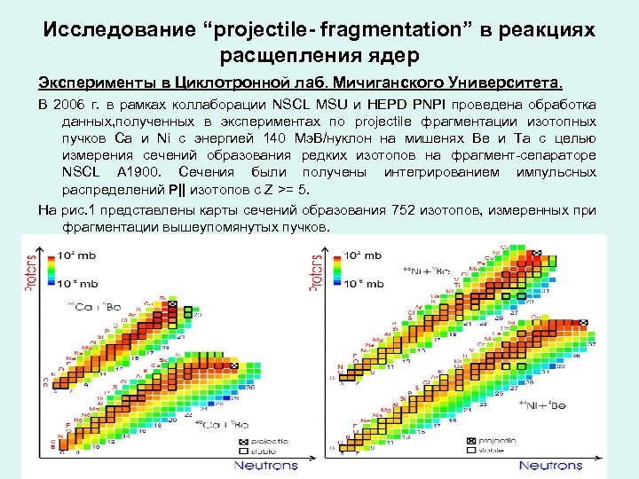 Исследование “projectile- fragmentation” в реакциях расщепления ядер Эксперименты в Циклотронной лаб. Мичиганского Университета. В
