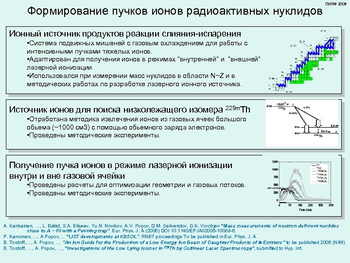 Формирование пучков ионов радиоактивных нуклидов ПИЯФ 2006 Ионный источник продуктов реакции слияния-испарения • Система