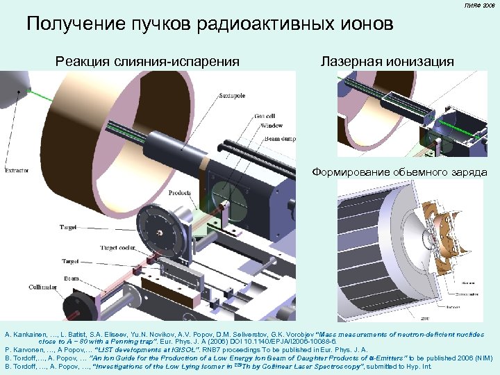 ПИЯФ 2006 Получение пучков радиоактивных ионов Реакция слияния-испарения Лазерная ионизация Формирование обьемного заряда A.