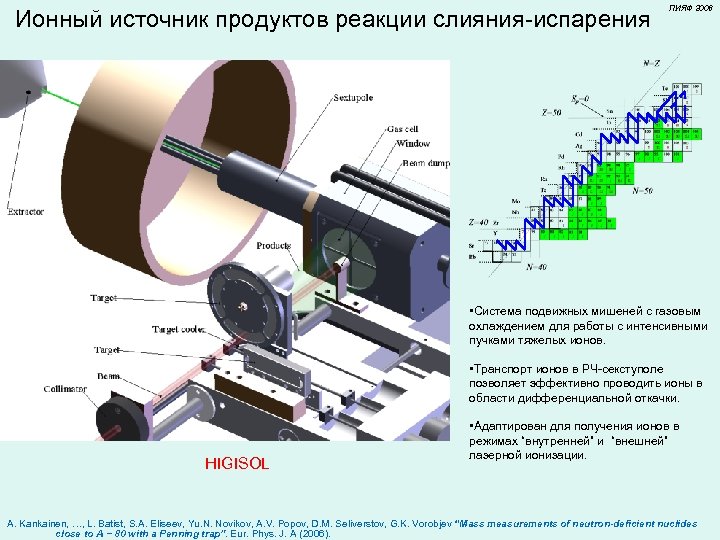 Ионный источник продуктов реакции слияния-испарения ПИЯФ 2006 • Система подвижных мишеней с газовым охлаждением