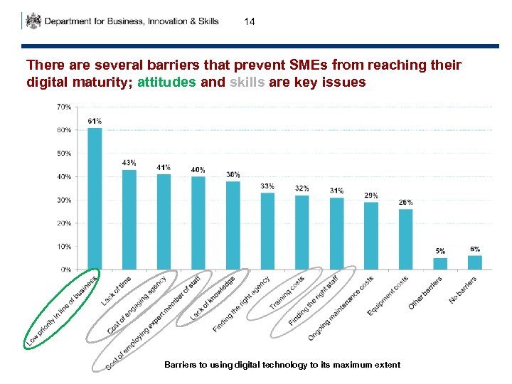 14 There are several barriers that prevent SMEs from reaching their digital maturity; attitudes